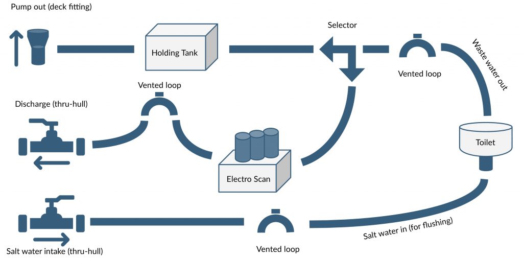 Ayala plumbing diagram after