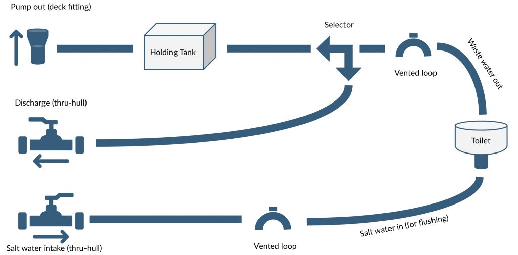 Ayala plumbing diagram before